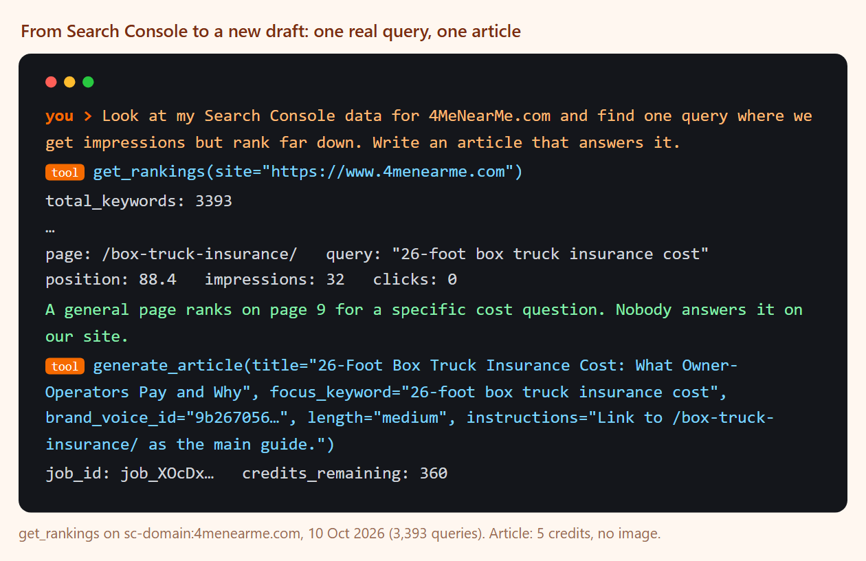 Terminal transcript: get_rankings returns 3,393 queries including 26-foot box truck insurance cost at position 88.4, then generate_article writes a focused article