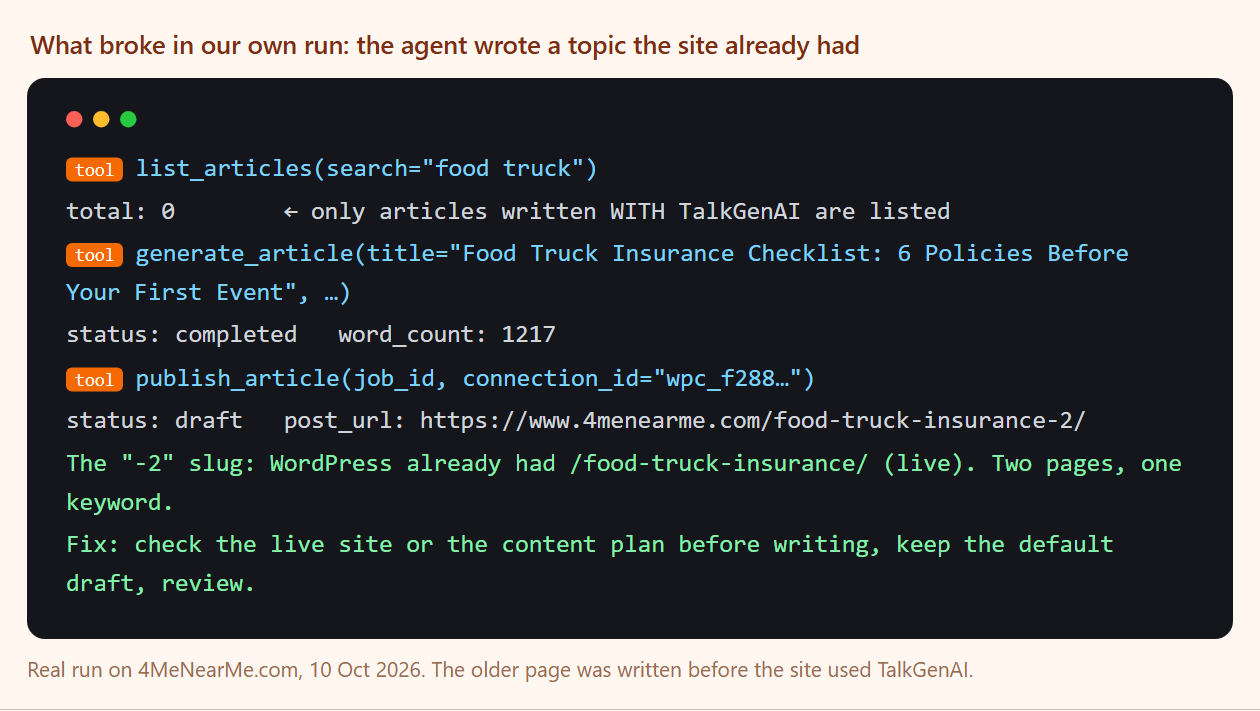 Terminal transcript: list_articles returns 0, generate_article completes, publish_article returns the slug food-truck-insurance-2 because the site already had a live food truck insurance page